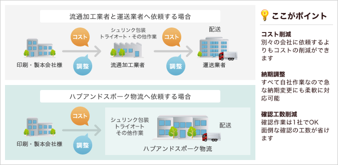 ここがポイント