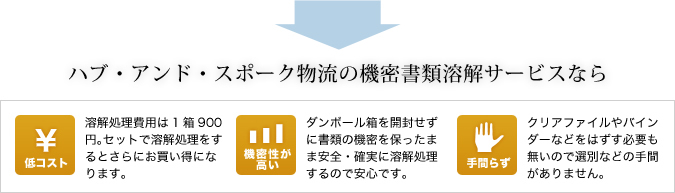 ハブ・アンド・スポーク物流の機密書類溶解サービスなら